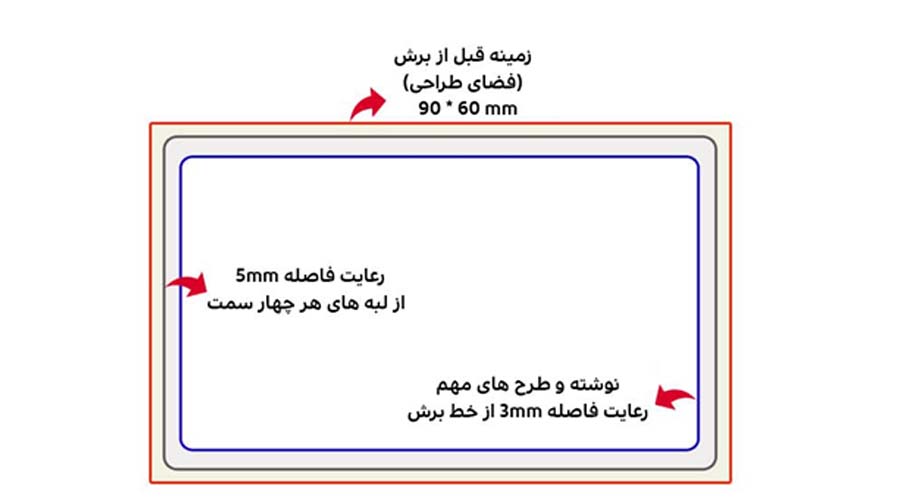 خط برش در چاپ تراکت و سربرگ
