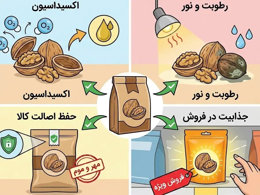 اکسیداسیون